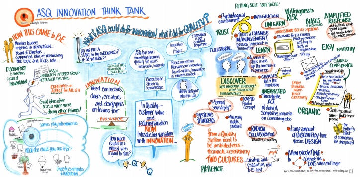 In 2013 the ASQ Innovation Think Tank defined innovation as "Quality for Tomorrow"