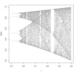 logistic-lyapunov-bifurcation-2
