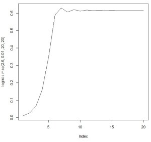 logistic-map-converges