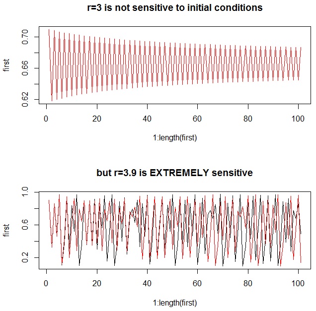 logistic-sensitivity