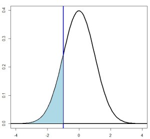 z-score-table-icon-small